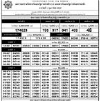 ใบตรวจหวย 1 กันยายน 2558